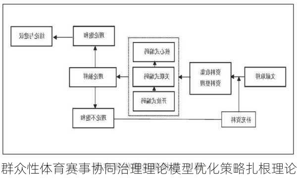 群众性体育赛事协同治理理论模型优化策略扎根理论