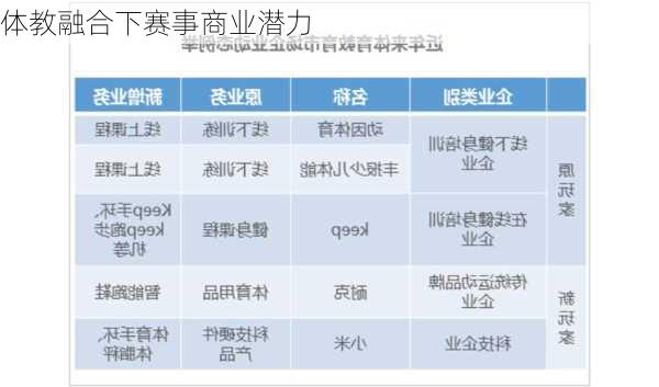 体教融合下赛事商业潜力