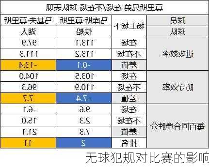 无球犯规对比赛的影响