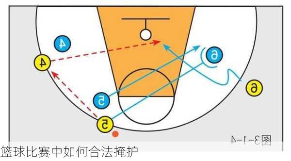 篮球比赛中如何合法掩护