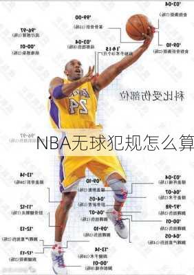 NBA无球犯规怎么算