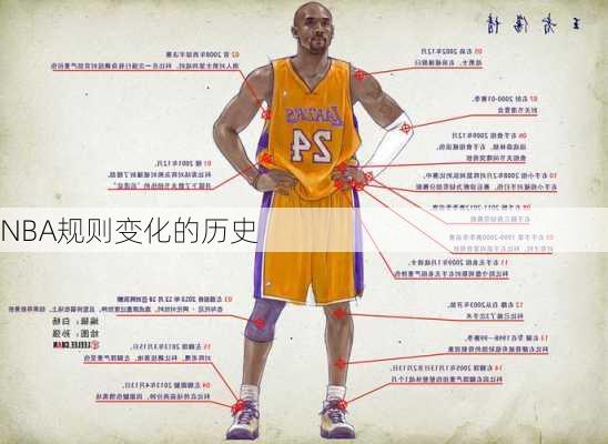 NBA规则变化的历史