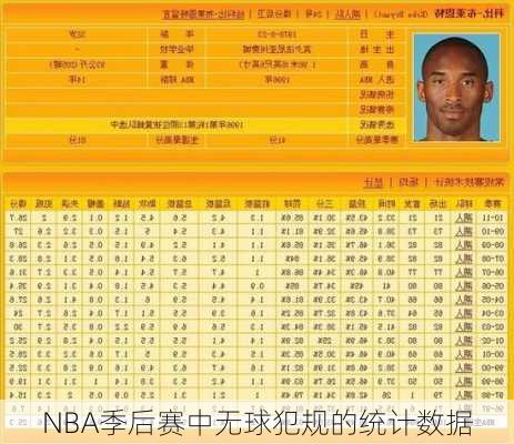 NBA季后赛中无球犯规的统计数据