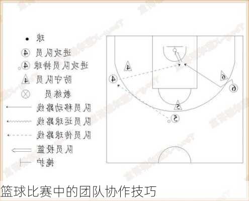 篮球比赛中的团队协作技巧