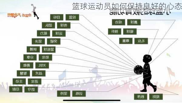 篮球运动员如何保持良好的心态