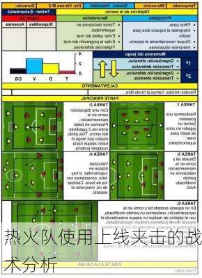 热火队使用上线夹击的战术分析