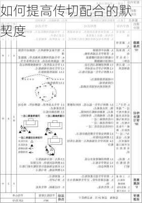 如何提高传切配合的默契度