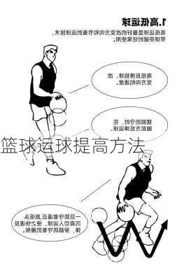 篮球运球提高方法