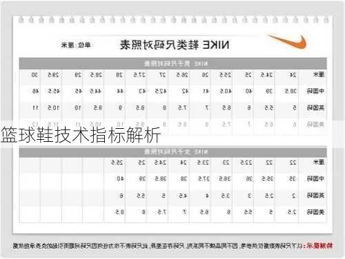 篮球鞋技术指标解析