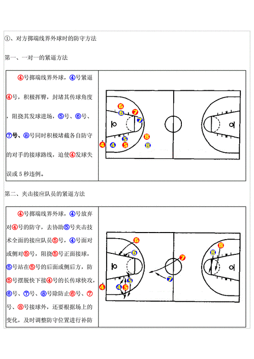 篮球区域防守实例分析和战术配合