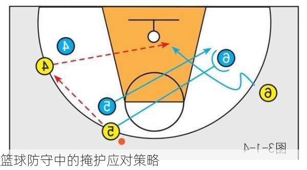 篮球防守中的掩护应对策略