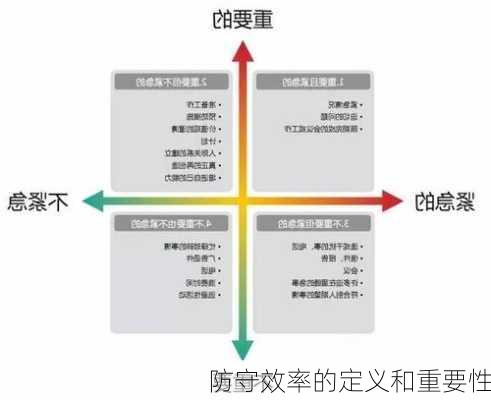 防守效率的定义和重要性