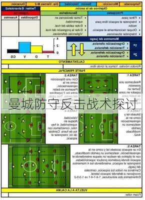 曼城防守反击战术探讨