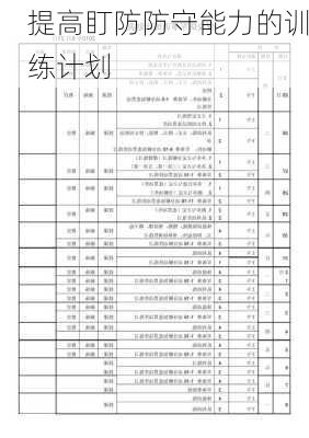 提高盯防防守能力的训练计划