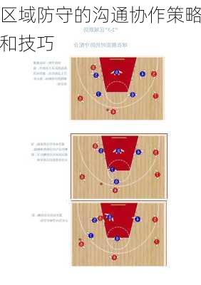 区域防守的沟通协作策略和技巧