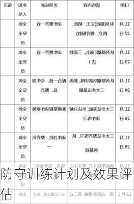 防守训练计划及效果评估