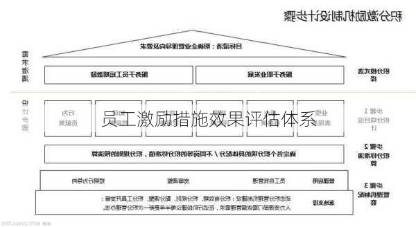 员工激励措施效果评估体系