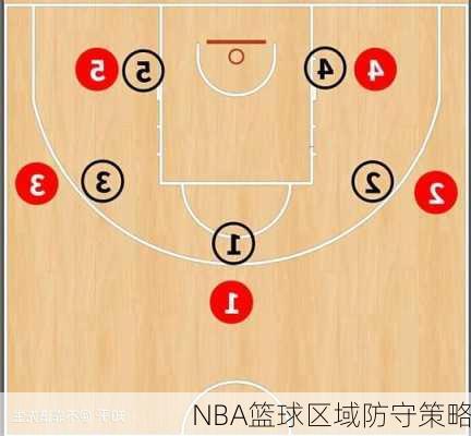 NBA篮球区域防守策略