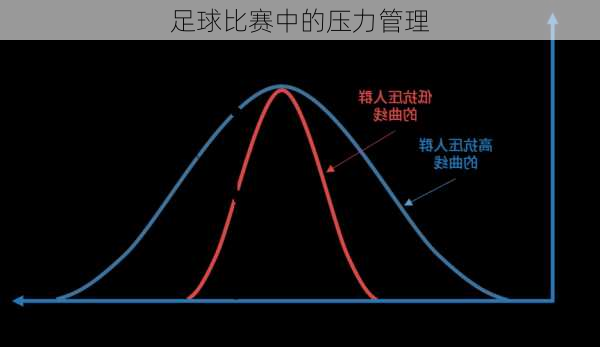 足球比赛中的压力管理