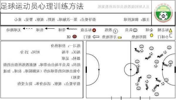 足球运动员心理训练方法