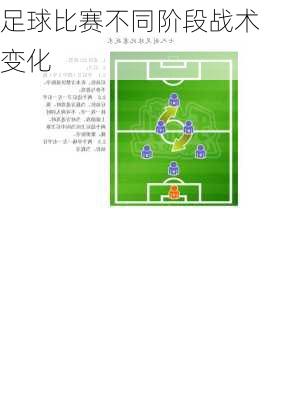足球比赛不同阶段战术变化
