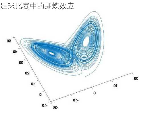 足球比赛中的蝴蝶效应