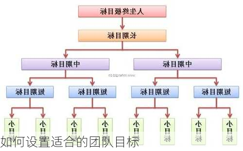 如何设置适合的团队目标