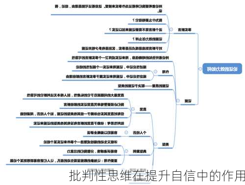 批判性思维在提升自信中的作用