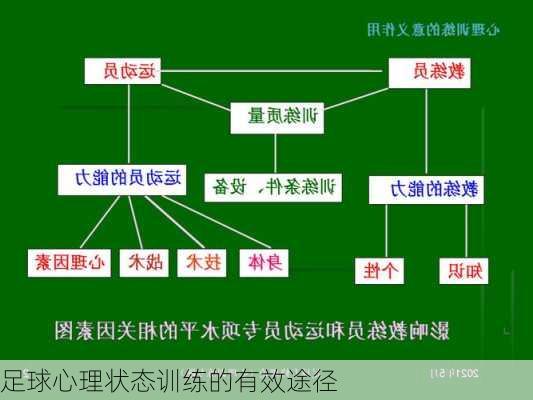 足球心理状态训练的有效途径