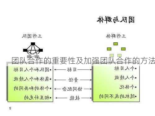 团队合作的重要性及加强团队合作的方法