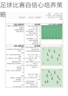 足球比赛自信心培养策略