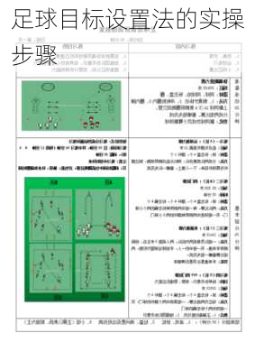 足球目标设置法的实操步骤