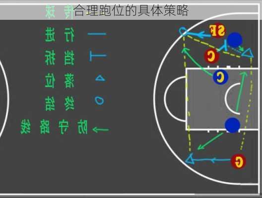 合理跑位的具体策略