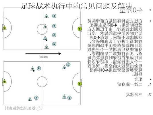 足球战术执行中的常见问题及解决