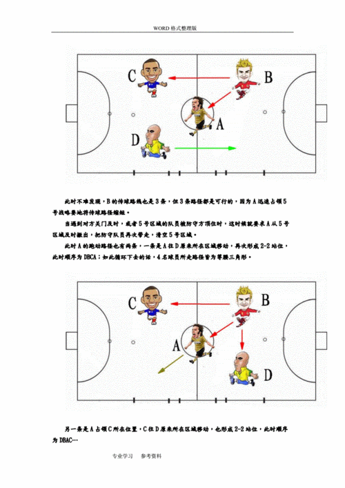 足球战术执行中的个人与团队表现案例