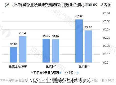 小微企业融资担保现状