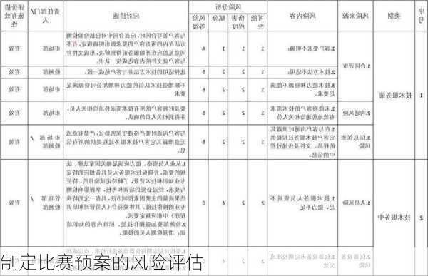 制定比赛预案的风险评估