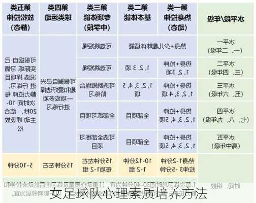 女足球队心理素质培养方法