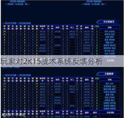 玩家对2K15战术系统反馈分析