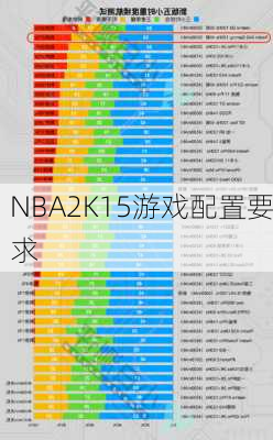 NBA2K15游戏配置要求