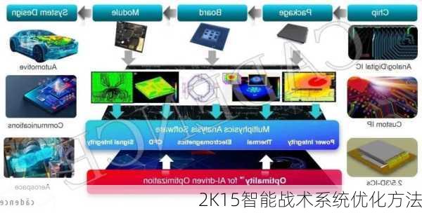 2K15智能战术系统优化方法