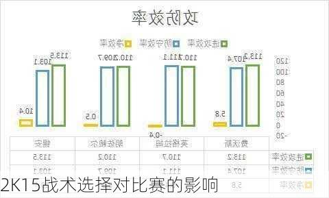 2K15战术选择对比赛的影响