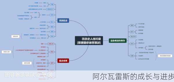 阿尔瓦雷斯的成长与进步