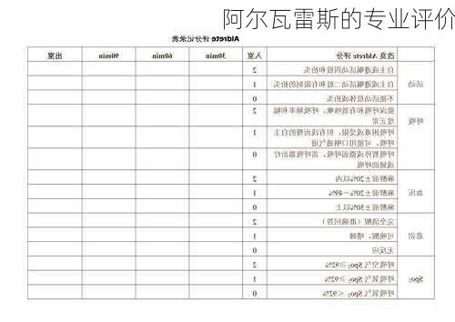 阿尔瓦雷斯的专业评价