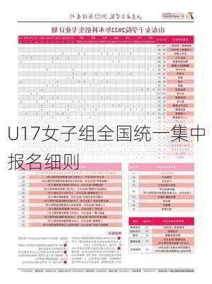 U17女子组全国统一集中报名细则