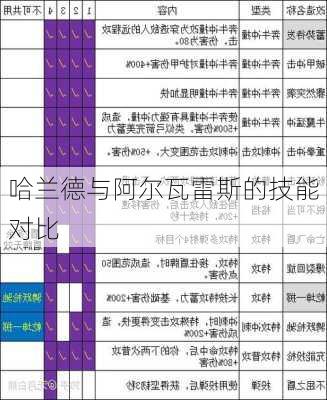 哈兰德与阿尔瓦雷斯的技能对比