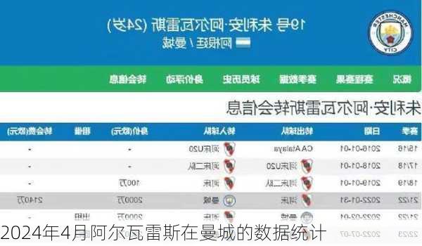 2024年4月阿尔瓦雷斯在曼城的数据统计