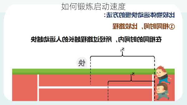 如何锻炼启动速度