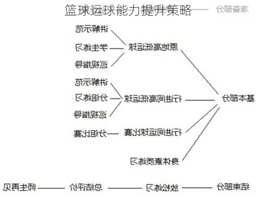 篮球运球能力提升策略