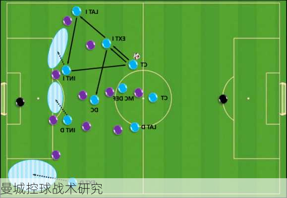 曼城控球战术研究